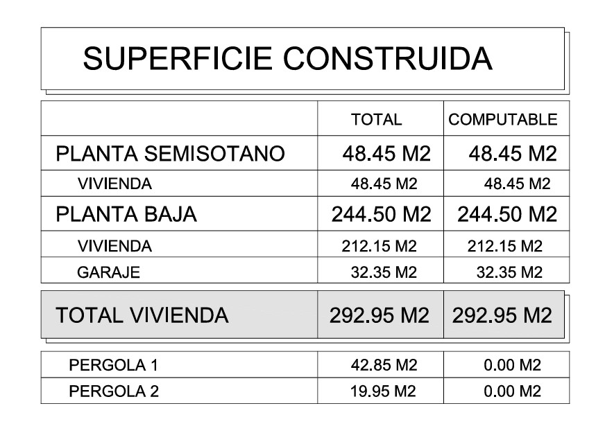 Detailed technical table of built surfaces specifying a total of 292.95 m², distributed between the ground floor, semi-basement, and exterior pergolas.