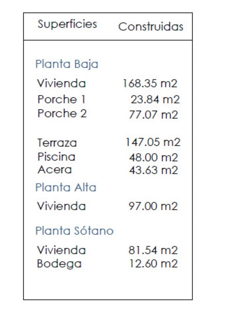 Detailed table of built surfaces showing square meters per floor, including porches, terraces, swimming pool, and wine cellar.