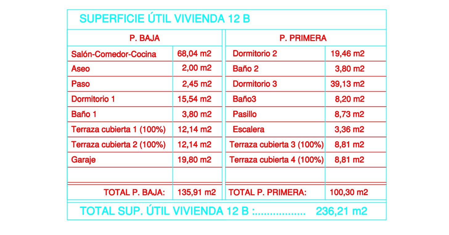 Detailed table of useful surface areas per floor, totaling 236.21 sqm distributed across the ground floor, first floor, covered terraces, and garage.