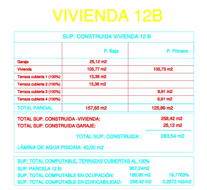 Technical surface area chart for Villa 12B, detailing 283.54 sqm of total construction on a 967.24 sqm plot, including floor distributions, terraces, and pool dimensions.