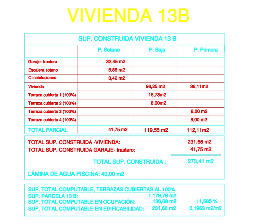 Technical breakdown of surfaces for Villa 13B, detailing the 273.41 sqm total built area, the 1,179.76 sqm plot, and the 40 sqm swimming pool surface.