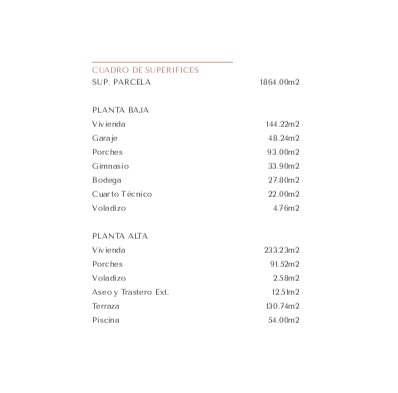Detailed surface area table for the villa, outlining the 1,864 m2 plot and floor-by-floor distribution including gym, wine cellar, and pool dimensions.